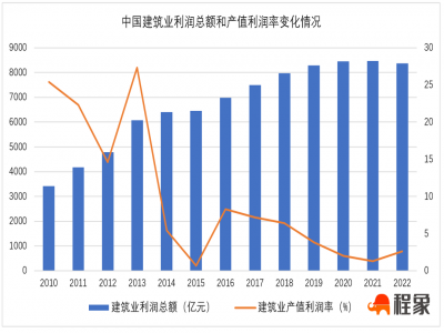 数字化大潮中，智慧工地行业能否行稳渐远？